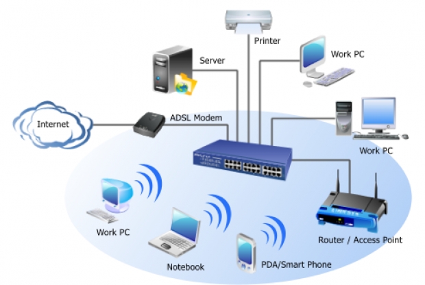 ความแตกต่างของ ADSL กับ 3G